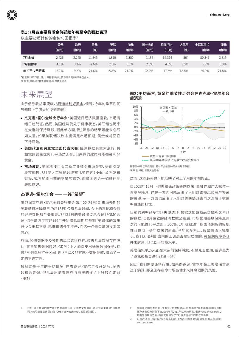 《黄金市场评论 各经济体央行纷纷掀起降息潮-6页》 - 第2页预览图