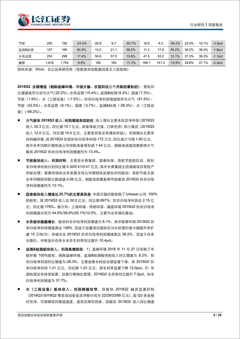 《公用事业行业2019年三季报综述：业绩止跌，运营标的稳健，PPP边际改善-20191103-长江证券-25页》 - 第6页预览图