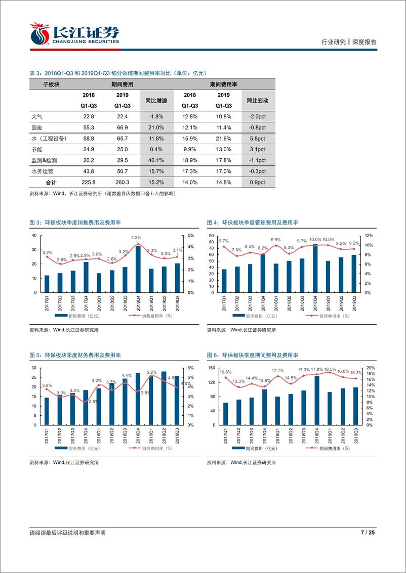 《公用事业行业2019年三季报综述：业绩止跌，运营标的稳健，PPP边际改善-20191103-长江证券-25页》 - 第8页预览图