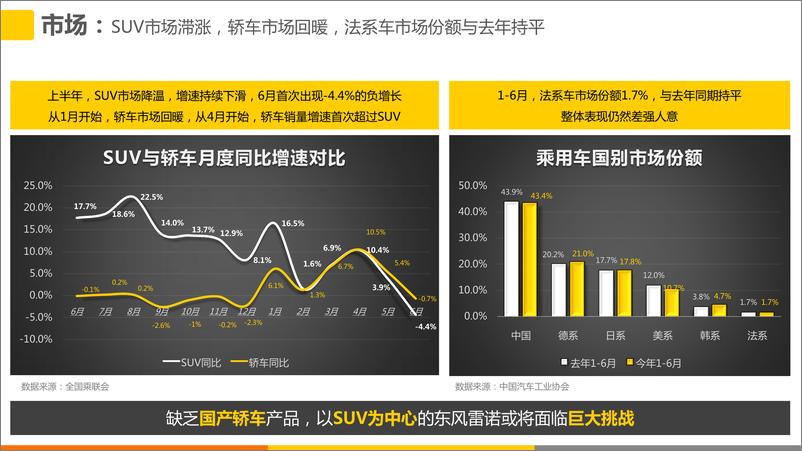 《f9883.2019迪思公关-东风雷诺公关传播策划方案final【汽车】》 - 第5页预览图