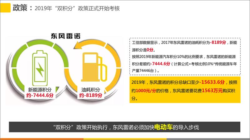 《f9883.2019迪思公关-东风雷诺公关传播策划方案final【汽车】》 - 第6页预览图