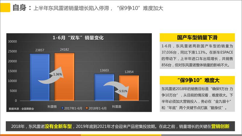 《f9883.2019迪思公关-东风雷诺公关传播策划方案final【汽车】》 - 第7页预览图