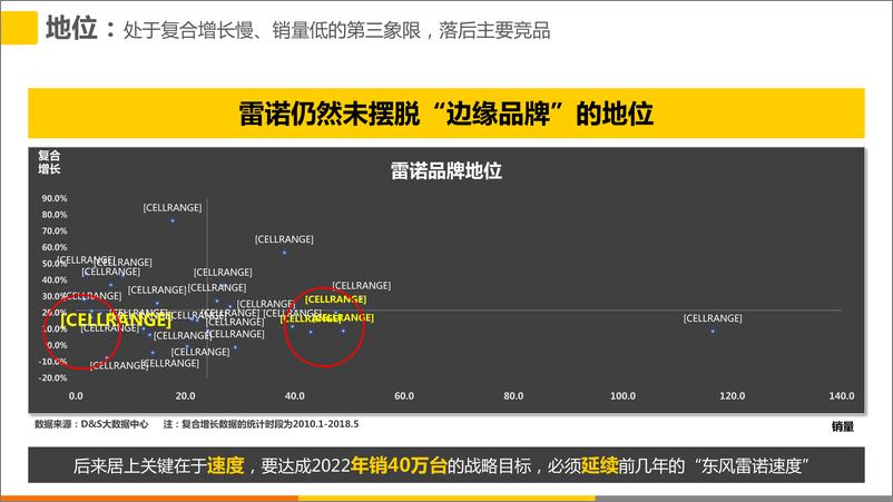 《f9883.2019迪思公关-东风雷诺公关传播策划方案final【汽车】》 - 第8页预览图