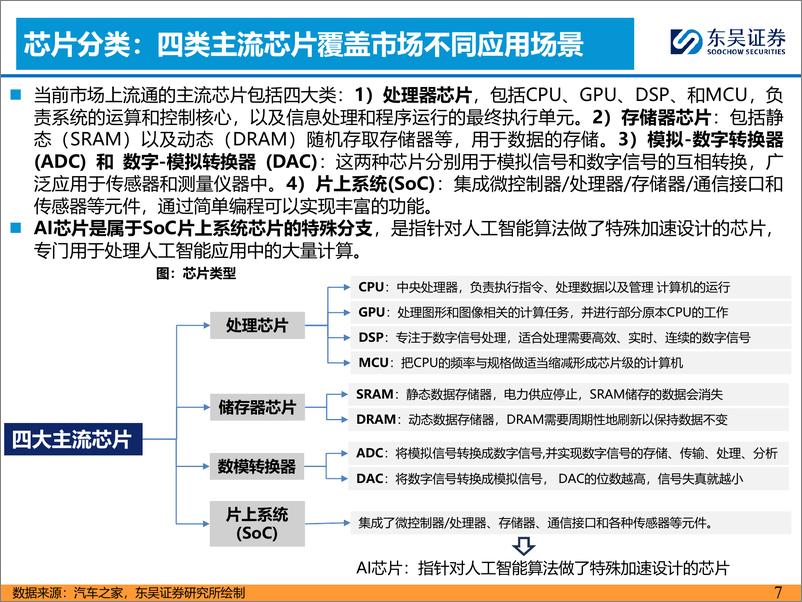 《汽车与零部件行业AI%2b汽车智能化系列之三：充分重视OEM自研智驾芯片的长期意义-240422-东吴证券-75页》 - 第7页预览图