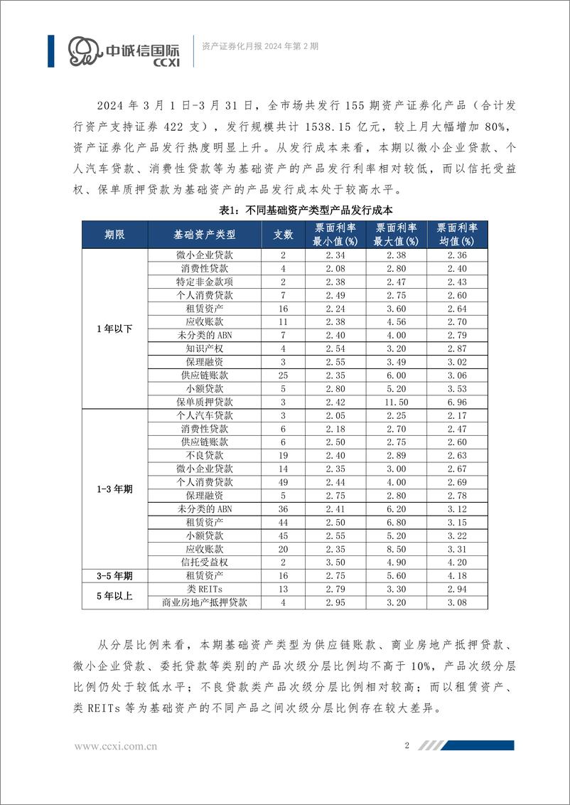 《【资产证券化月报】多项REITs支持政策落地，ABS产品发行规模大幅增长-25页》 - 第3页预览图