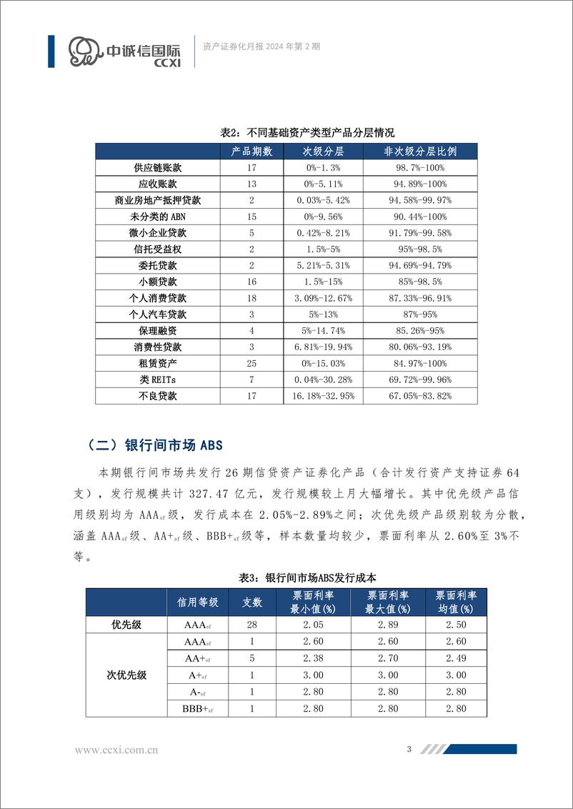 《【资产证券化月报】多项REITs支持政策落地，ABS产品发行规模大幅增长-25页》 - 第4页预览图