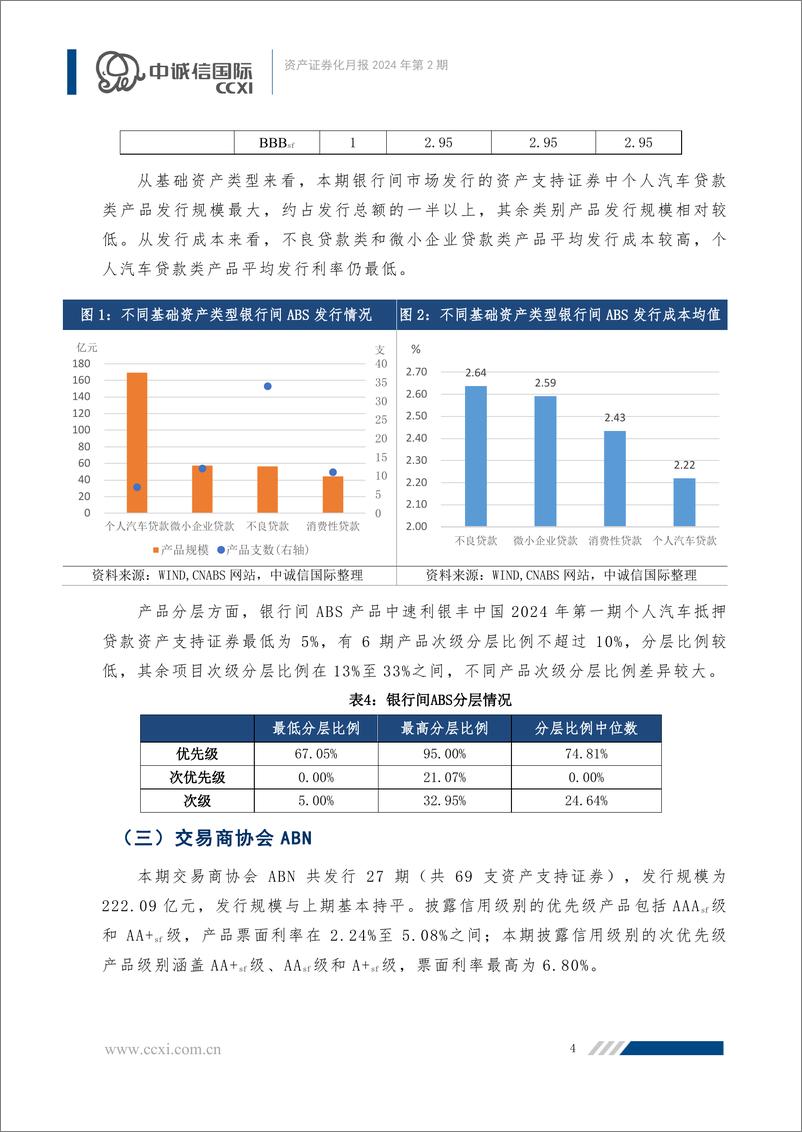 《【资产证券化月报】多项REITs支持政策落地，ABS产品发行规模大幅增长-25页》 - 第5页预览图