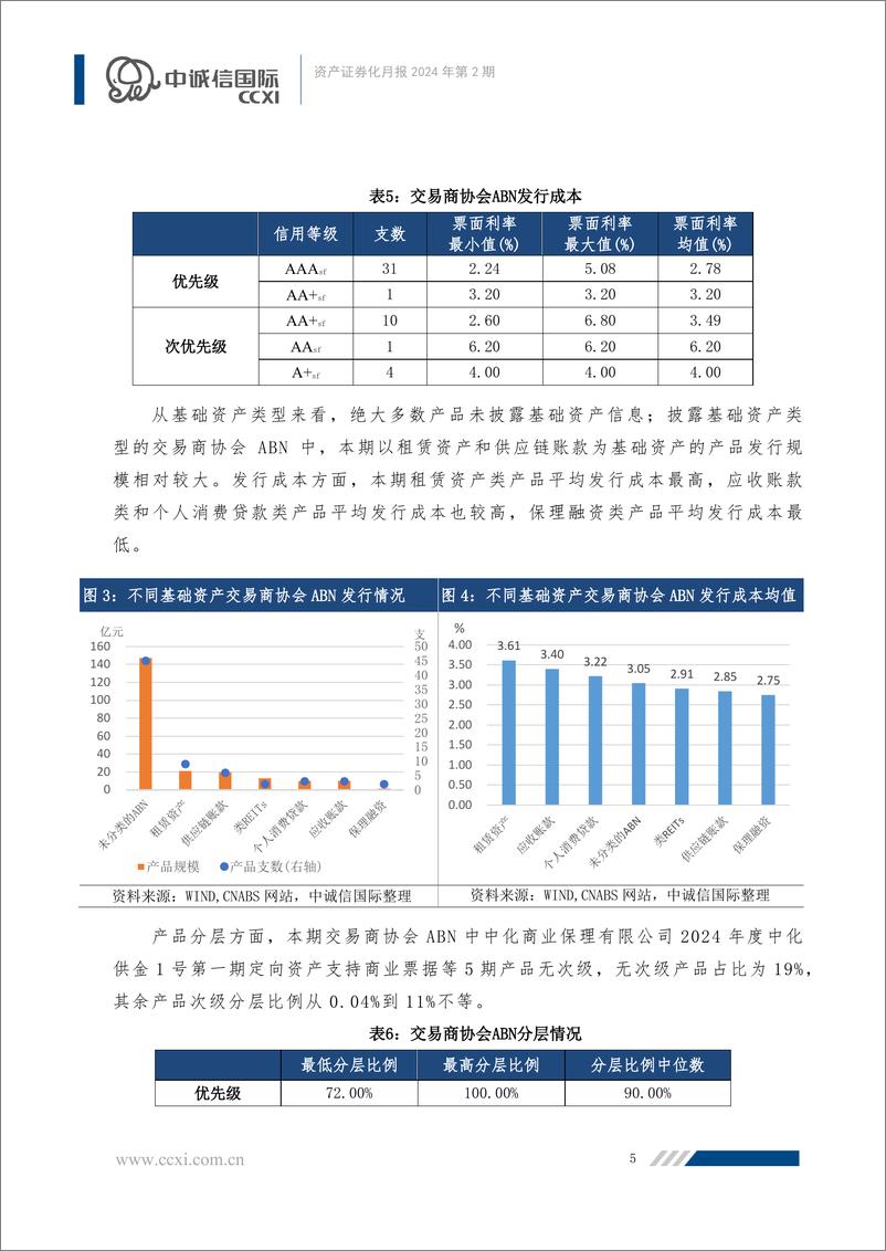 《【资产证券化月报】多项REITs支持政策落地，ABS产品发行规模大幅增长-25页》 - 第6页预览图