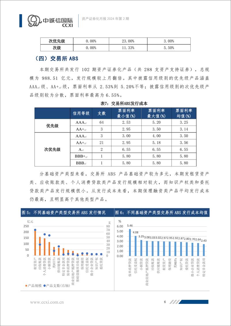 《【资产证券化月报】多项REITs支持政策落地，ABS产品发行规模大幅增长-25页》 - 第7页预览图