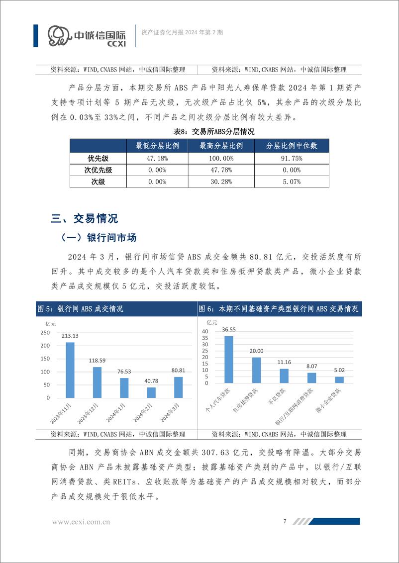 《【资产证券化月报】多项REITs支持政策落地，ABS产品发行规模大幅增长-25页》 - 第8页预览图