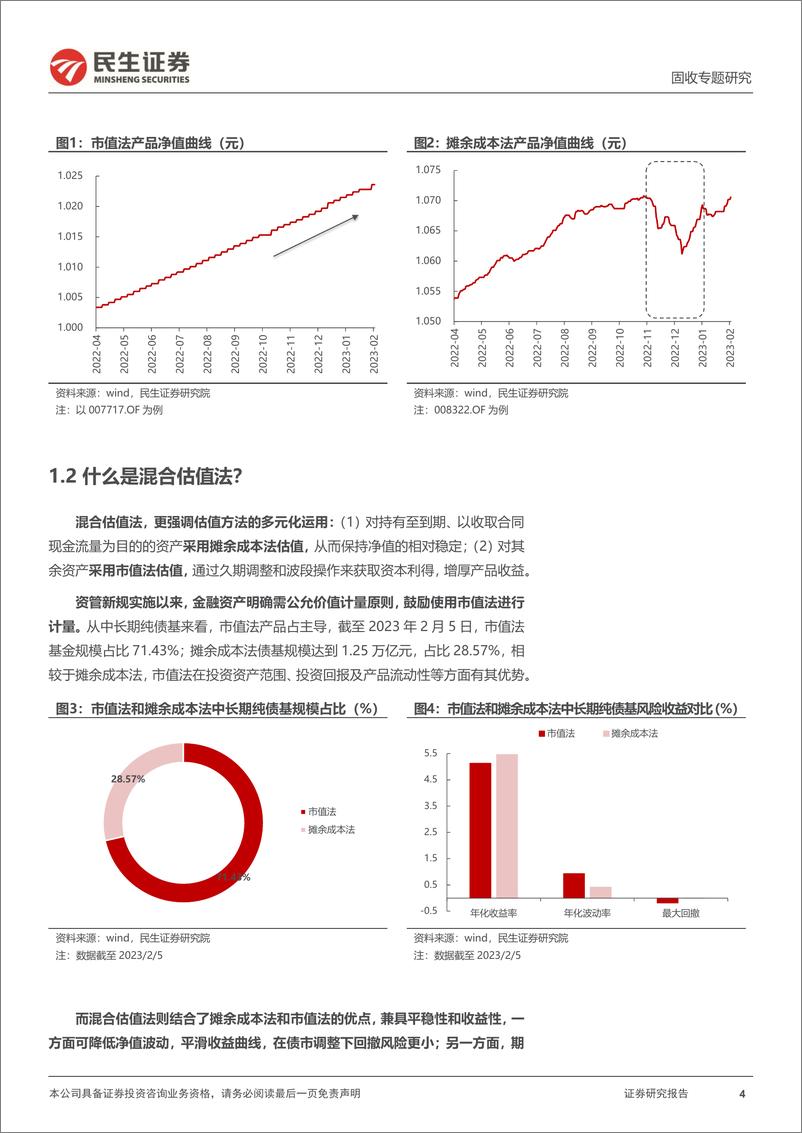 《利率专题：摊余之外，混合估值产品来了-20230212-民生证券-21页》 - 第5页预览图