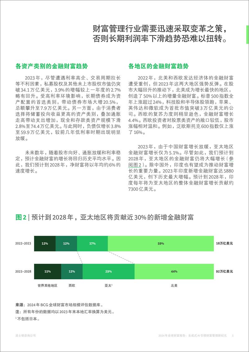 《2024年全球财富报告：生成式AI引领财富管理新纪元-BCG-2024.12-20页》 - 第5页预览图