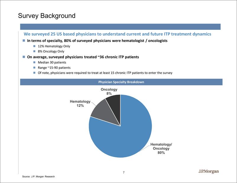 《J.P. 摩根-美股-生物制药业-美国医师关于慢性免疫性血小板减少症当前和未来治疗的调查结果-2019.9-48页》 - 第8页预览图
