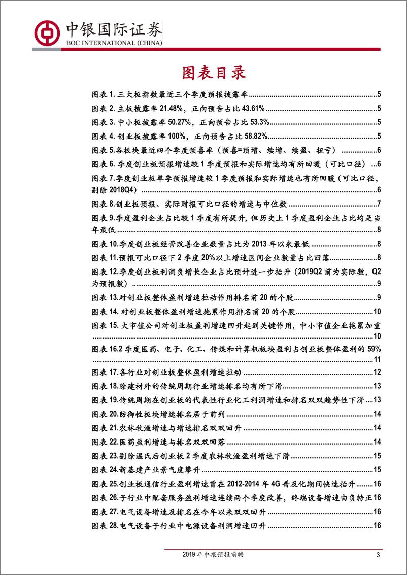 《2019年中报预报前瞻：创业板盈利增速回暖，内部结构仍待改善-20190721-中银国际-25页》 - 第4页预览图