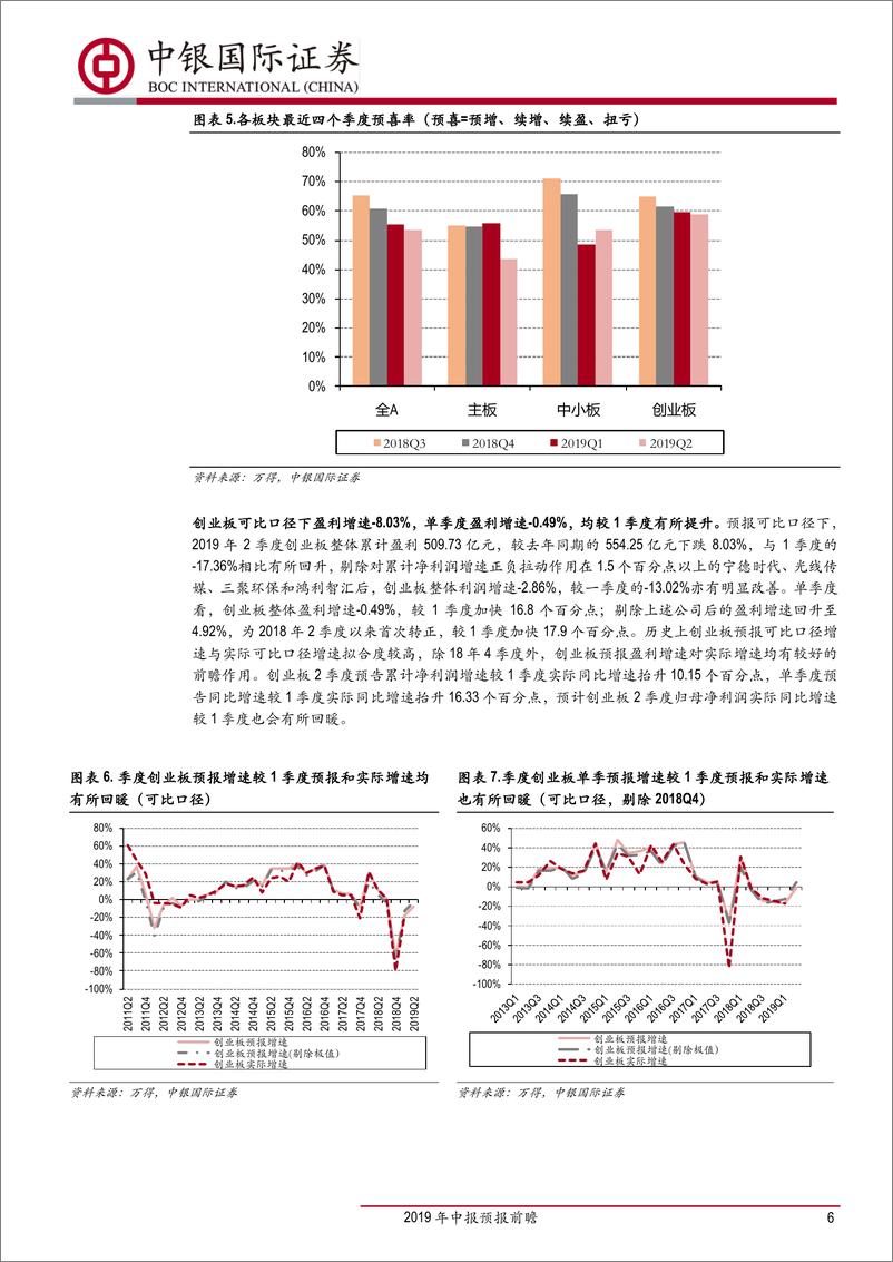 《2019年中报预报前瞻：创业板盈利增速回暖，内部结构仍待改善-20190721-中银国际-25页》 - 第7页预览图