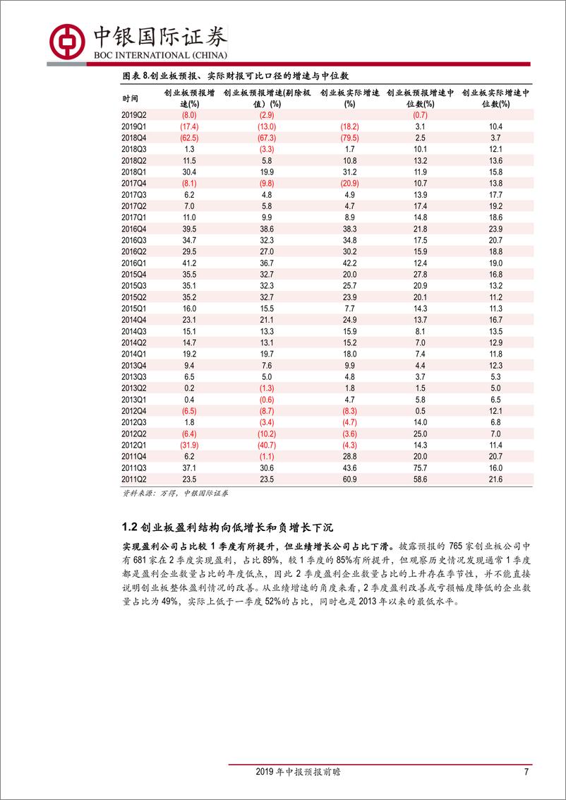 《2019年中报预报前瞻：创业板盈利增速回暖，内部结构仍待改善-20190721-中银国际-25页》 - 第8页预览图