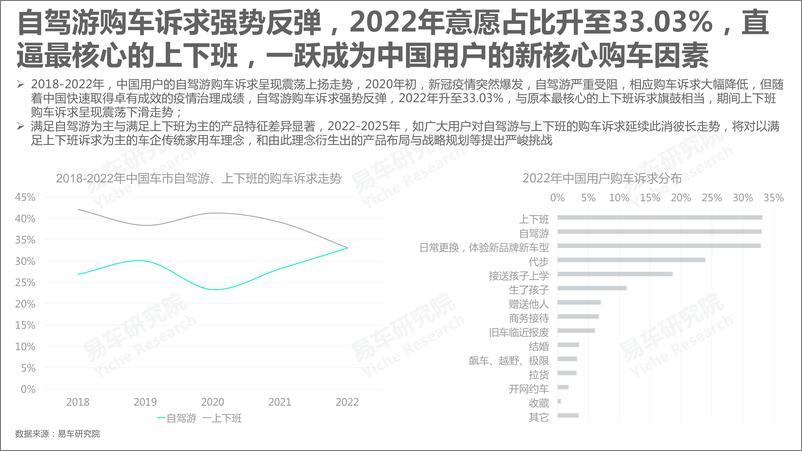 《2022自驾游车市洞察报告：自驾游将成为中国车市“第一诉求”-易车研究院》 - 第5页预览图