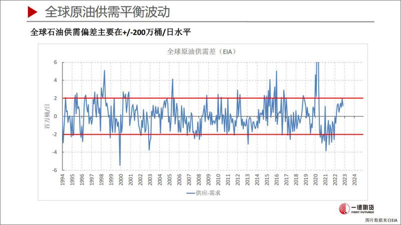 《地缘断供下国际原油市场展望-20220705-一德期货-39页》 - 第6页预览图