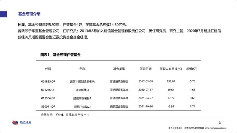 《基金经理画像：建信基金孙晟-20220407-信达证券-27页》 - 第5页预览图