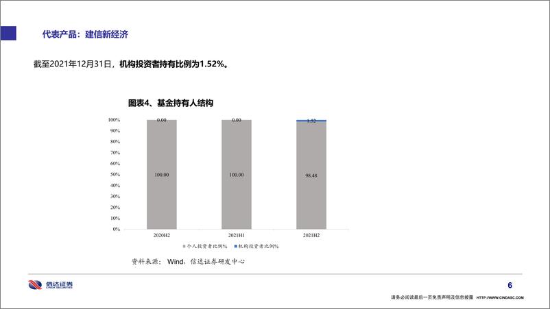 《基金经理画像：建信基金孙晟-20220407-信达证券-27页》 - 第8页预览图