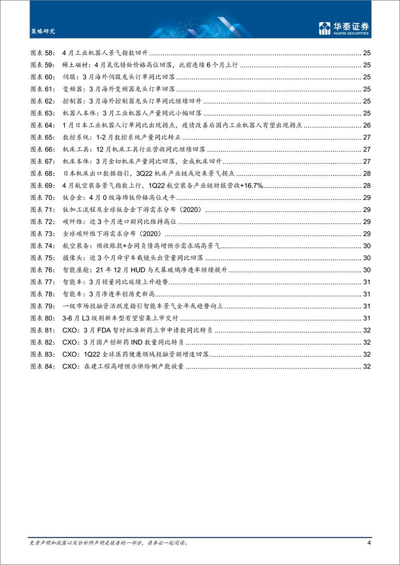 《策略月报：布局疫后景气形态的V变化-20220504-华泰证券-35页》 - 第5页预览图