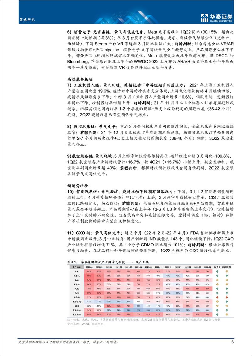 《策略月报：布局疫后景气形态的V变化-20220504-华泰证券-35页》 - 第7页预览图