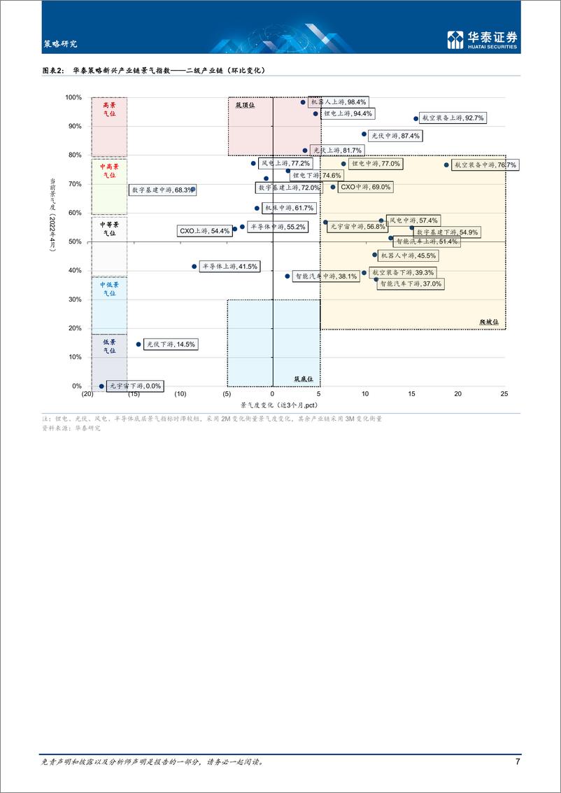 《策略月报：布局疫后景气形态的V变化-20220504-华泰证券-35页》 - 第8页预览图