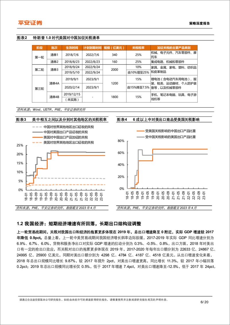 《策略深度报告：历史视角看特朗普政策对华有何影响？-241127-平安证券-20页》 - 第6页预览图