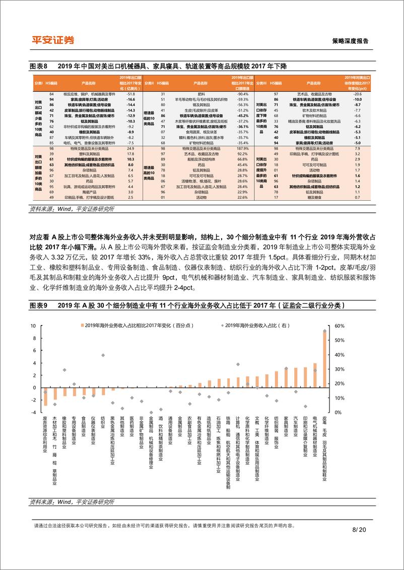 《策略深度报告：历史视角看特朗普政策对华有何影响？-241127-平安证券-20页》 - 第8页预览图