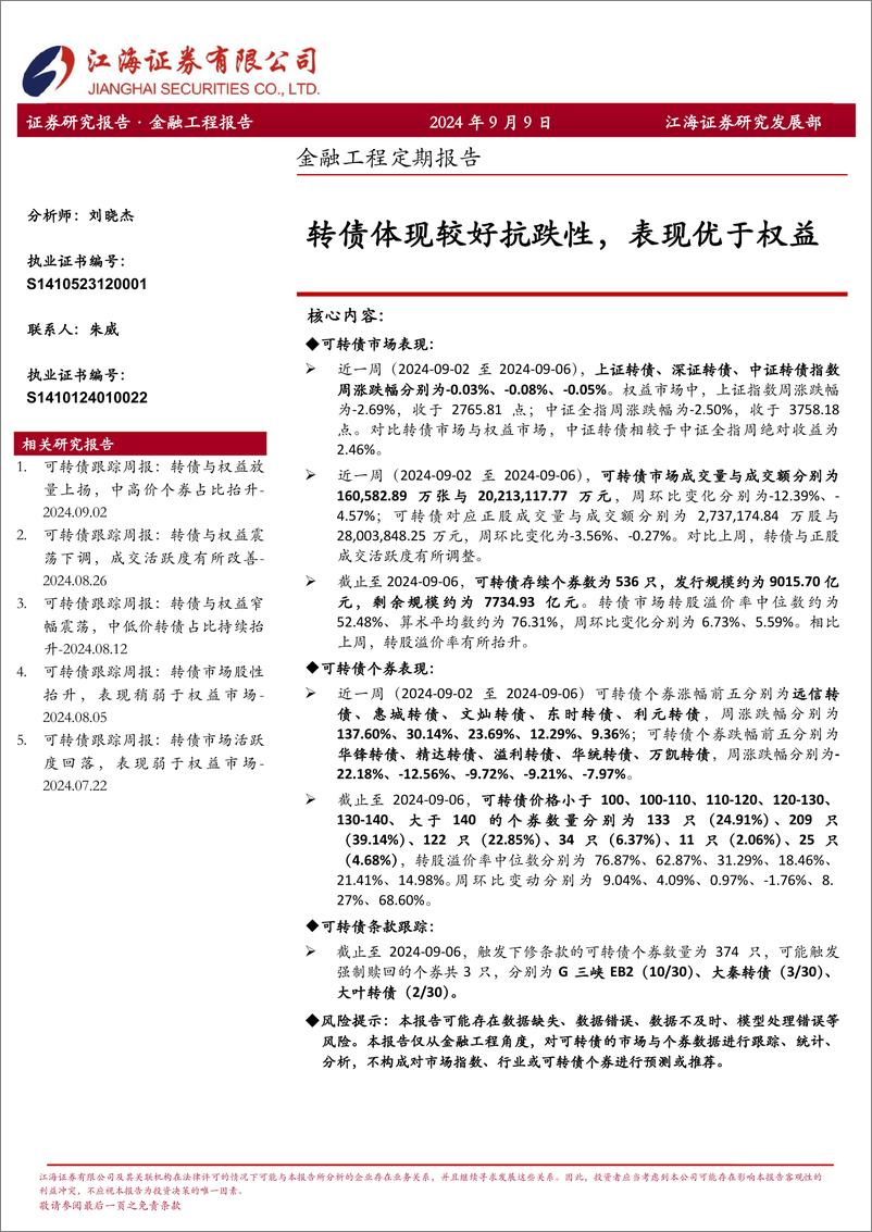 《金融工程定期报告：转债体现较好抗跌性，表现优于权益-240909-江海证券-12页》 - 第1页预览图