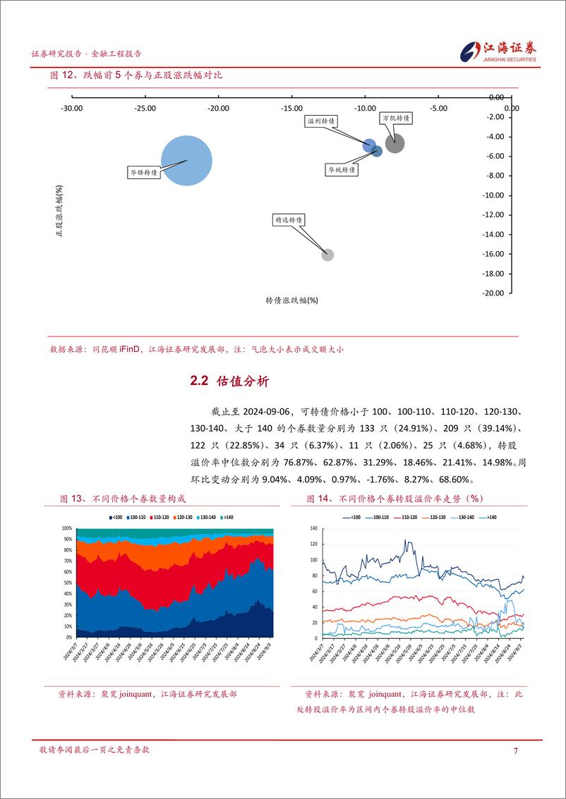 《金融工程定期报告：转债体现较好抗跌性，表现优于权益-240909-江海证券-12页》 - 第8页预览图