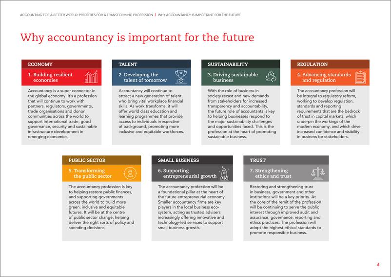 《acca-会计为更美好的世界：转型职业的优先事项（英）-2022.4-53页》 - 第7页预览图