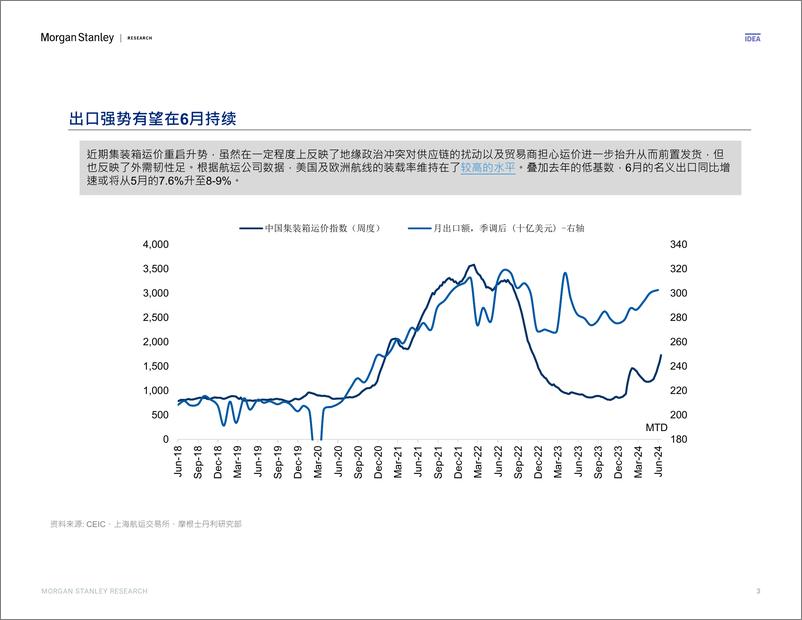 《Morgan Stanley Fixed-China Economics 中国经济研究 多空之辩：夏至犹寒-108846477》 - 第3页预览图