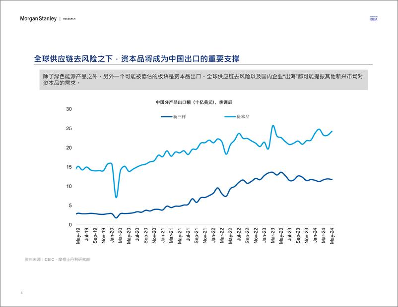 《Morgan Stanley Fixed-China Economics 中国经济研究 多空之辩：夏至犹寒-108846477》 - 第4页预览图