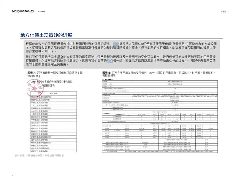 《Morgan Stanley Fixed-China Economics 中国经济研究 多空之辩：夏至犹寒-108846477》 - 第6页预览图