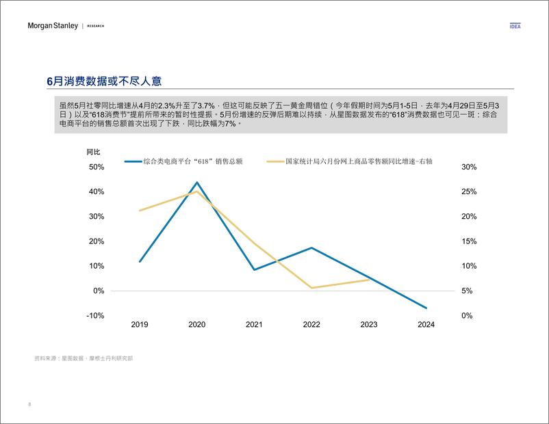 《Morgan Stanley Fixed-China Economics 中国经济研究 多空之辩：夏至犹寒-108846477》 - 第8页预览图