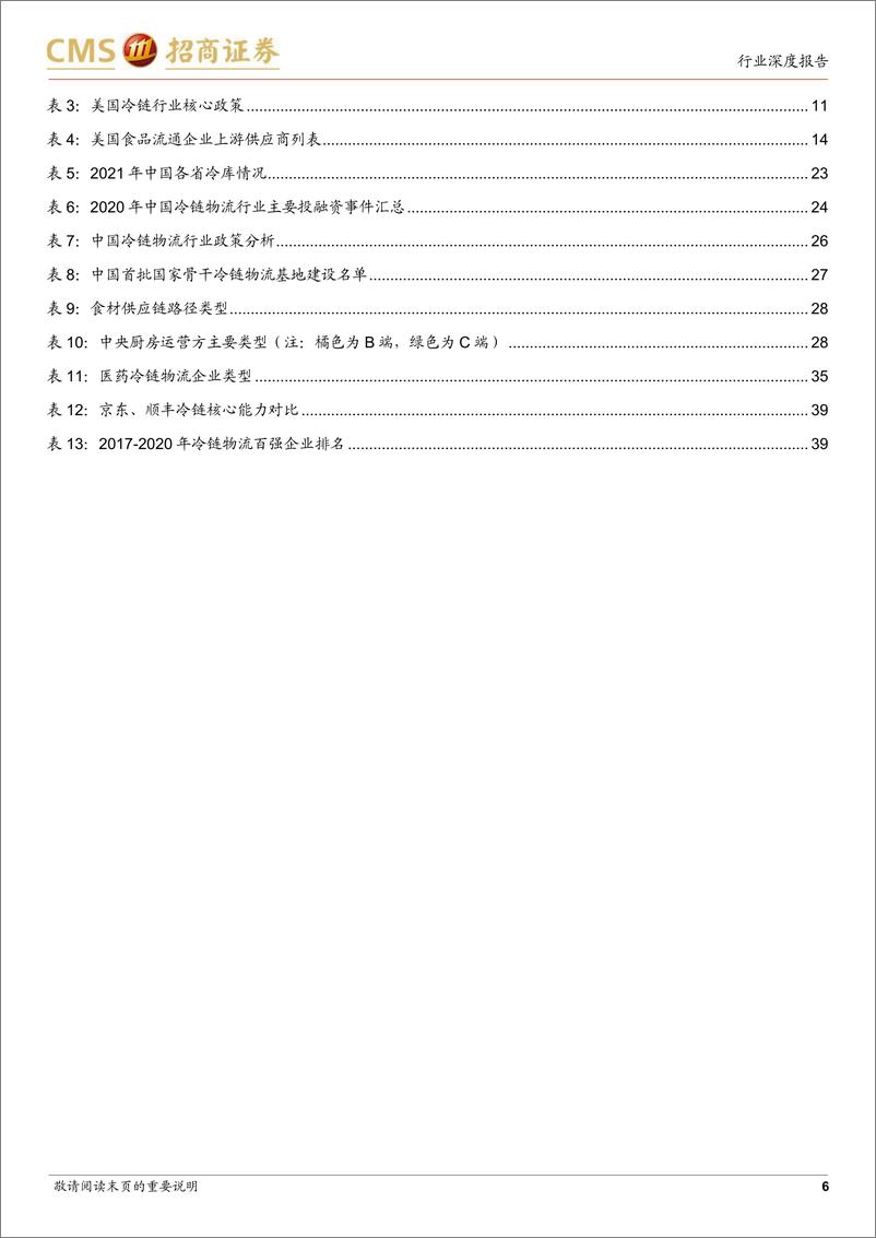 《冷链物流行业专题报告：食材供应链+医药物流需求提升，我国冷链行业迎来春天-20220328-招商证券-43页》 - 第7页预览图