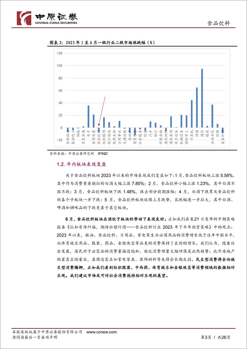 《食品饮料行业6月月报：酒饮带动板块表现改善，悲观情绪渐散-20230711-中原证券-26页》 - 第4页预览图