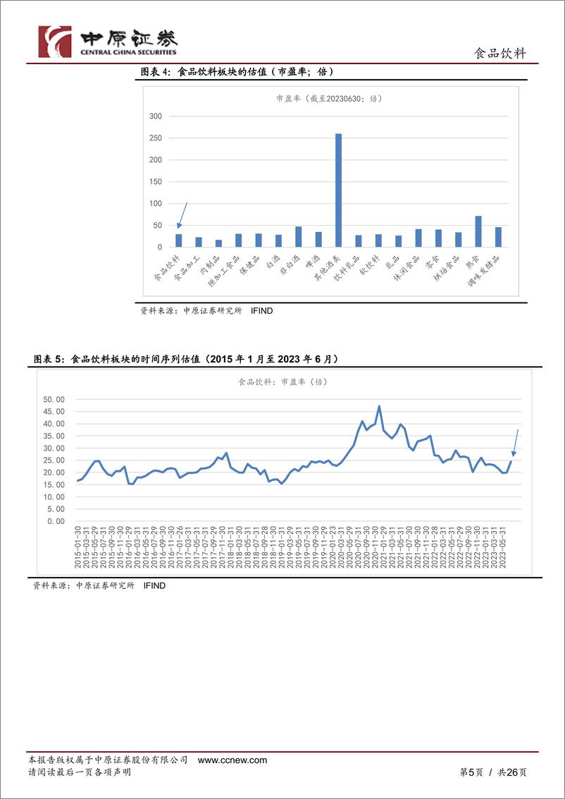《食品饮料行业6月月报：酒饮带动板块表现改善，悲观情绪渐散-20230711-中原证券-26页》 - 第6页预览图
