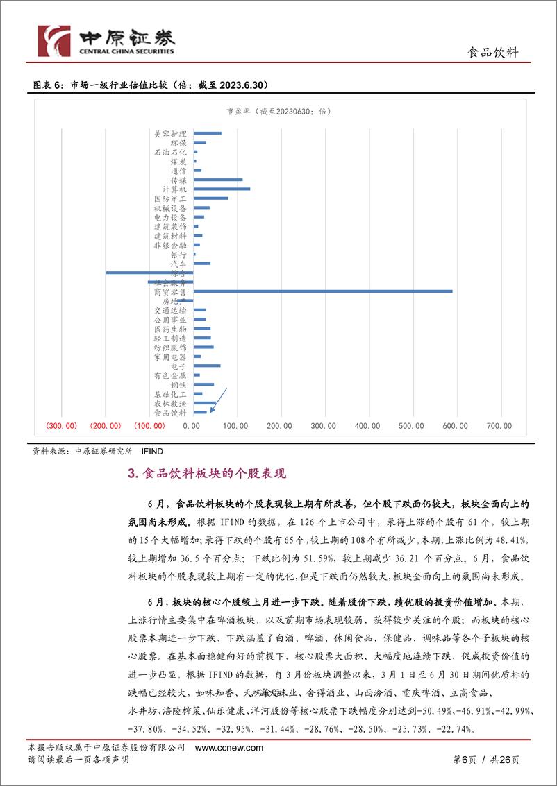 《食品饮料行业6月月报：酒饮带动板块表现改善，悲观情绪渐散-20230711-中原证券-26页》 - 第7页预览图