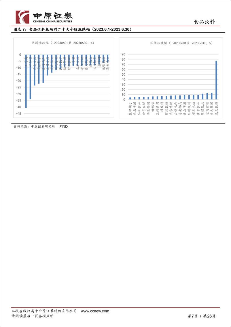 《食品饮料行业6月月报：酒饮带动板块表现改善，悲观情绪渐散-20230711-中原证券-26页》 - 第8页预览图