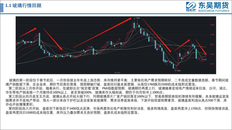 《玻璃纯碱半年报：悲观预期下如何寻求机会-20230703-东吴期货-36页》 - 第5页预览图