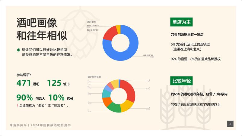 《2024年中国精酿酒吧行业白皮书-250106-啤酒事务局-24页》 - 第3页预览图