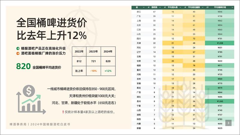 《2024年中国精酿酒吧行业白皮书-250106-啤酒事务局-24页》 - 第4页预览图