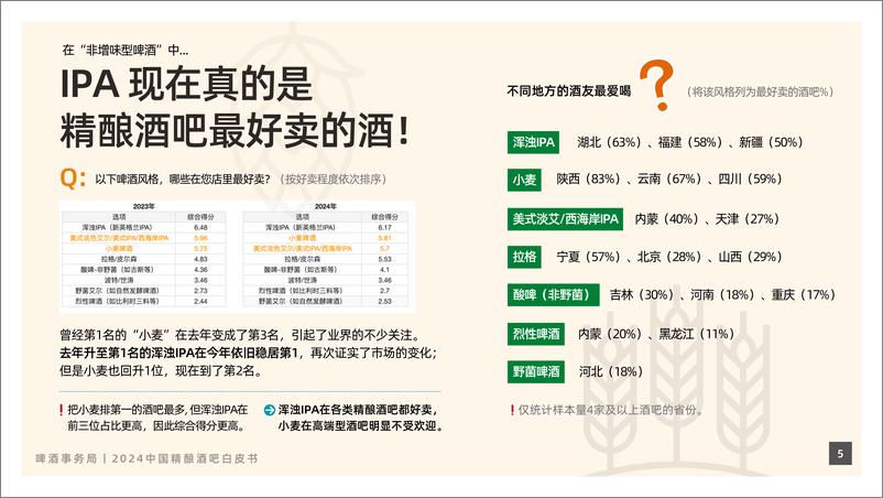 《2024年中国精酿酒吧行业白皮书-250106-啤酒事务局-24页》 - 第6页预览图