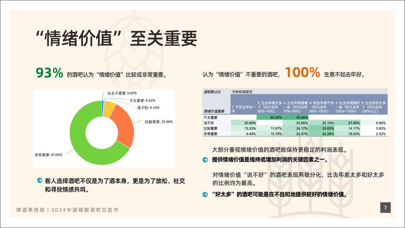 《2024年中国精酿酒吧行业白皮书-250106-啤酒事务局-24页》 - 第8页预览图