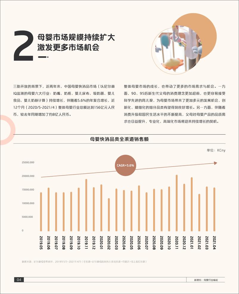 《2021巨量引擎母婴行业白皮书(1)》 - 第5页预览图