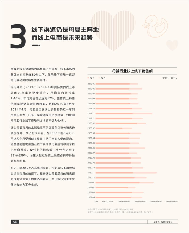 《2021巨量引擎母婴行业白皮书(1)》 - 第6页预览图