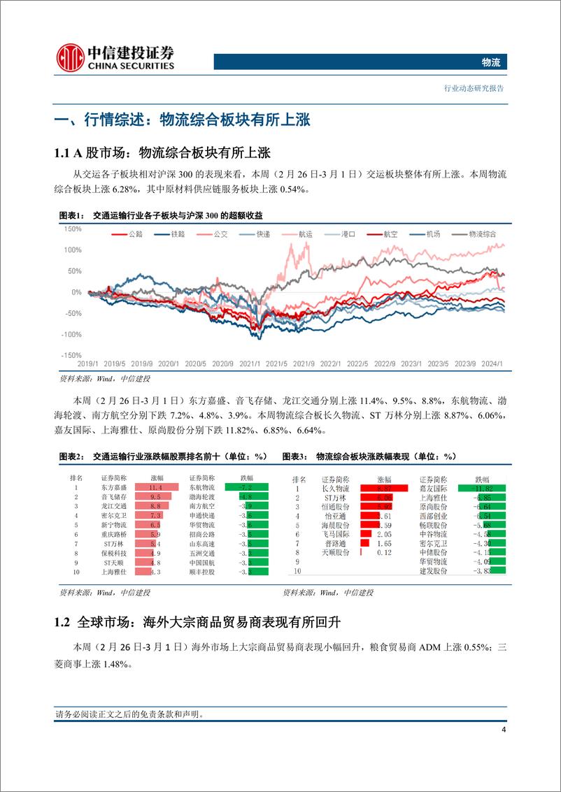 《物流行业：OPEC%2b自愿减产国如期延续，欧洲天然气库存持续下降-240305-中信建投-16页》 - 第4页预览图