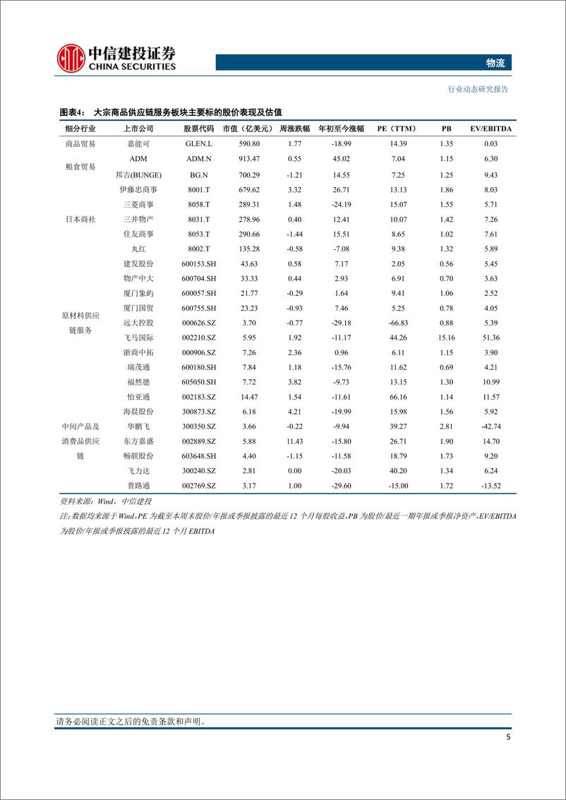 《物流行业：OPEC%2b自愿减产国如期延续，欧洲天然气库存持续下降-240305-中信建投-16页》 - 第5页预览图